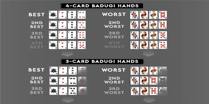 Strategi dalam Badugi Poker